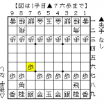 石田流三間飛車の最序盤定跡とコツを初心者 中級者に解説する将棋上達講座 はちみつ将棋カフェ ハチショウ